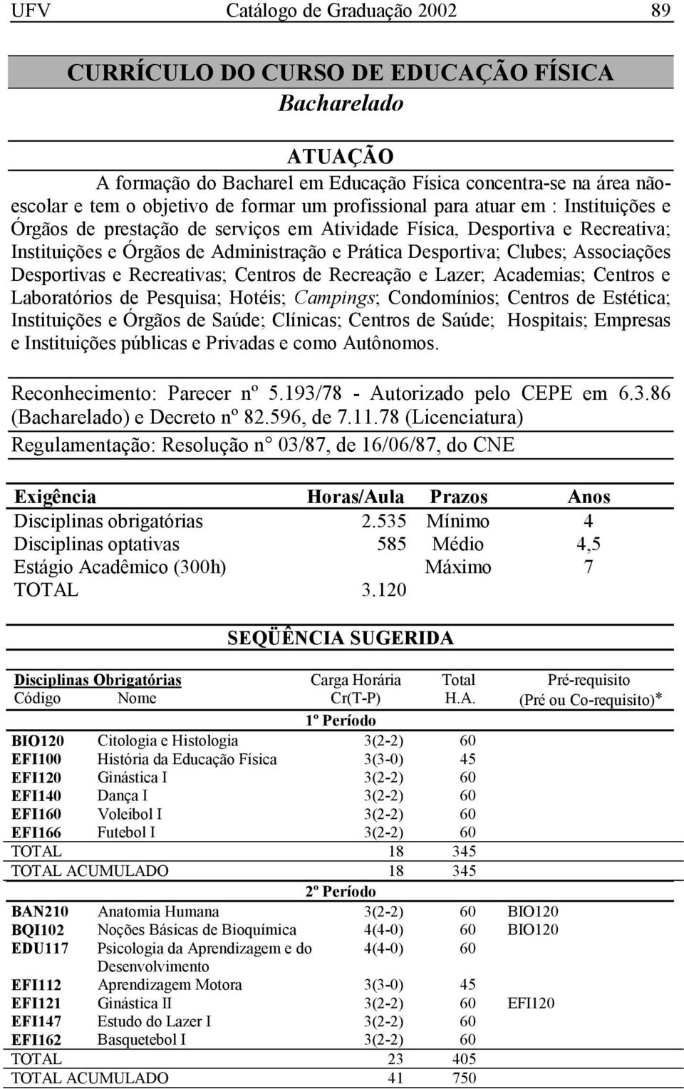 Recreação e Lazer; Academias; Centros e Laboratórios de Pesquisa; Hotéis; Campings; Condomínios; Centros de Estética; Instituições e Órgãos de Saúde; Clínicas; Centros de Saúde; Hospitais; Empresas e