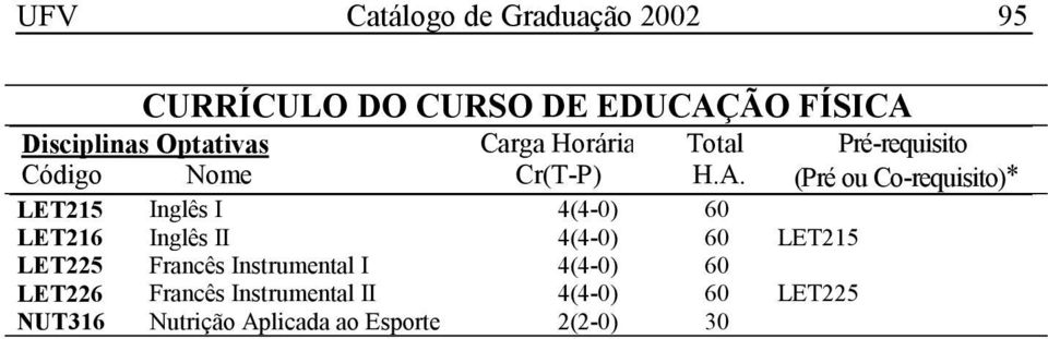 (Pré ou Co-requisito)* LET215 Inglês I 4(4-0) 60 LET216 Inglês II 4(4-0) 60