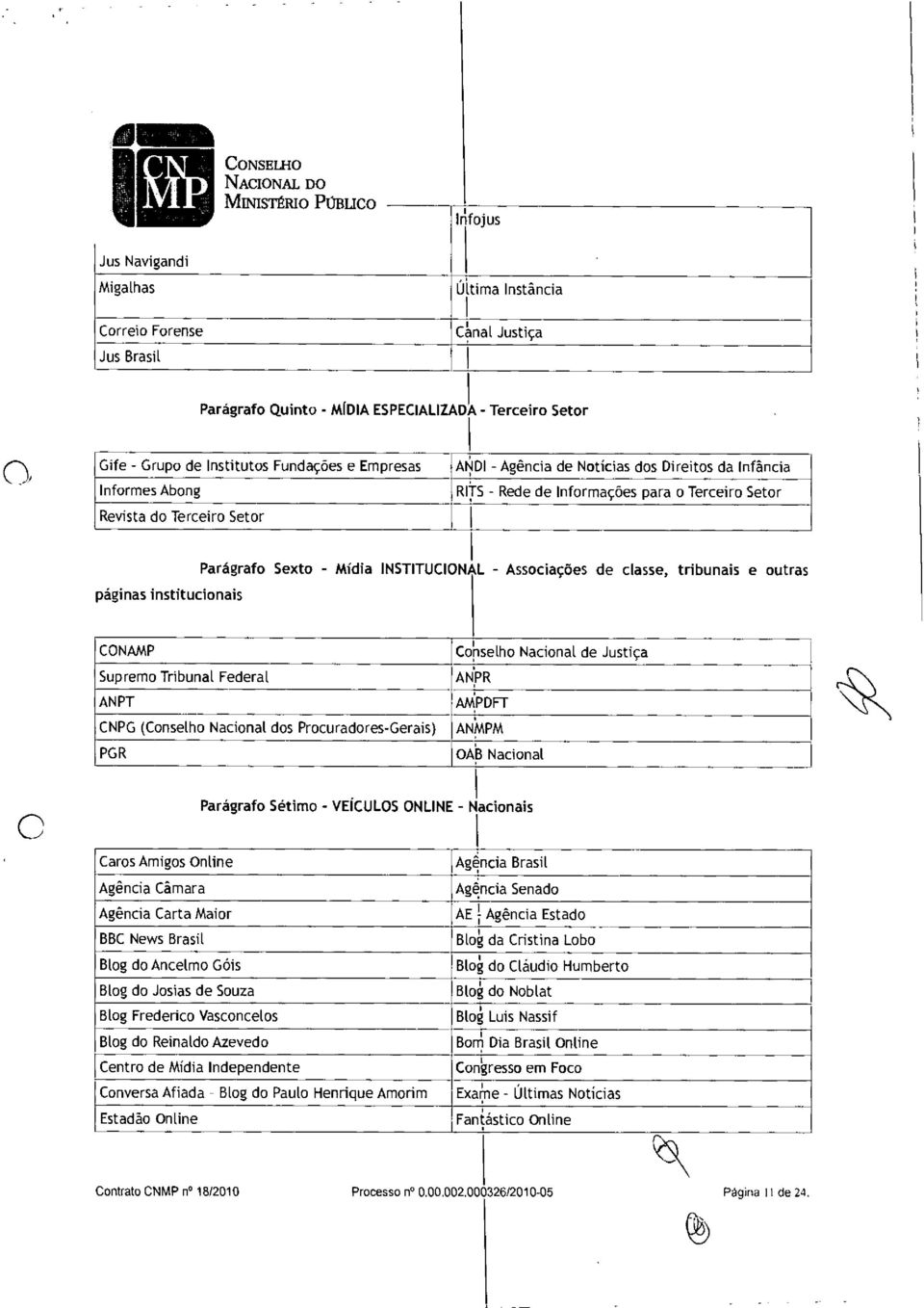 INSTITUCIONAL - Associações de classe, tribunais e outras CONAMP Supremo Tribunal Federal ANPT CNPG (Conselho Nacional dos Procuradores-Gerais) PGR i Conselho Nacional de Justiça ANPR AMpDFT AN IMPM