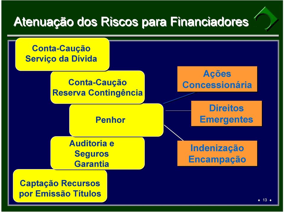 Terceiro Reserva nível Contingência Quarto nível Direitos Penhor Emergentes