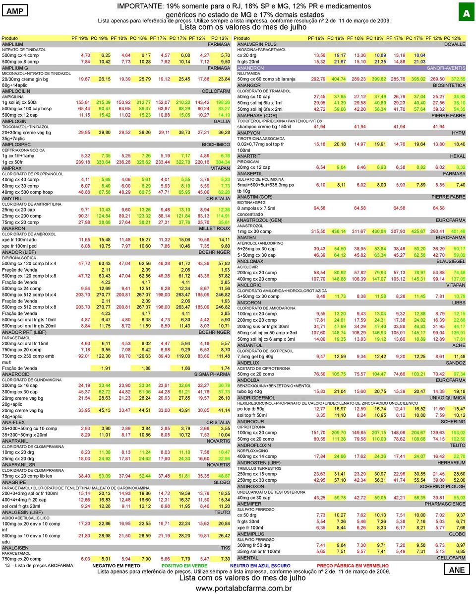 19,39 25,79 19,12 25,45 17,88 23,84 50mg cx 60 comp sb laranja 292,79 404,74 289,23 399,82 285,76 395,02 269,50 372,55 80g+14aplic ANANGOR BIOSINTETICA AMPLOCILIN CELLOFARM CLORIDRATO DE TRAMADOL