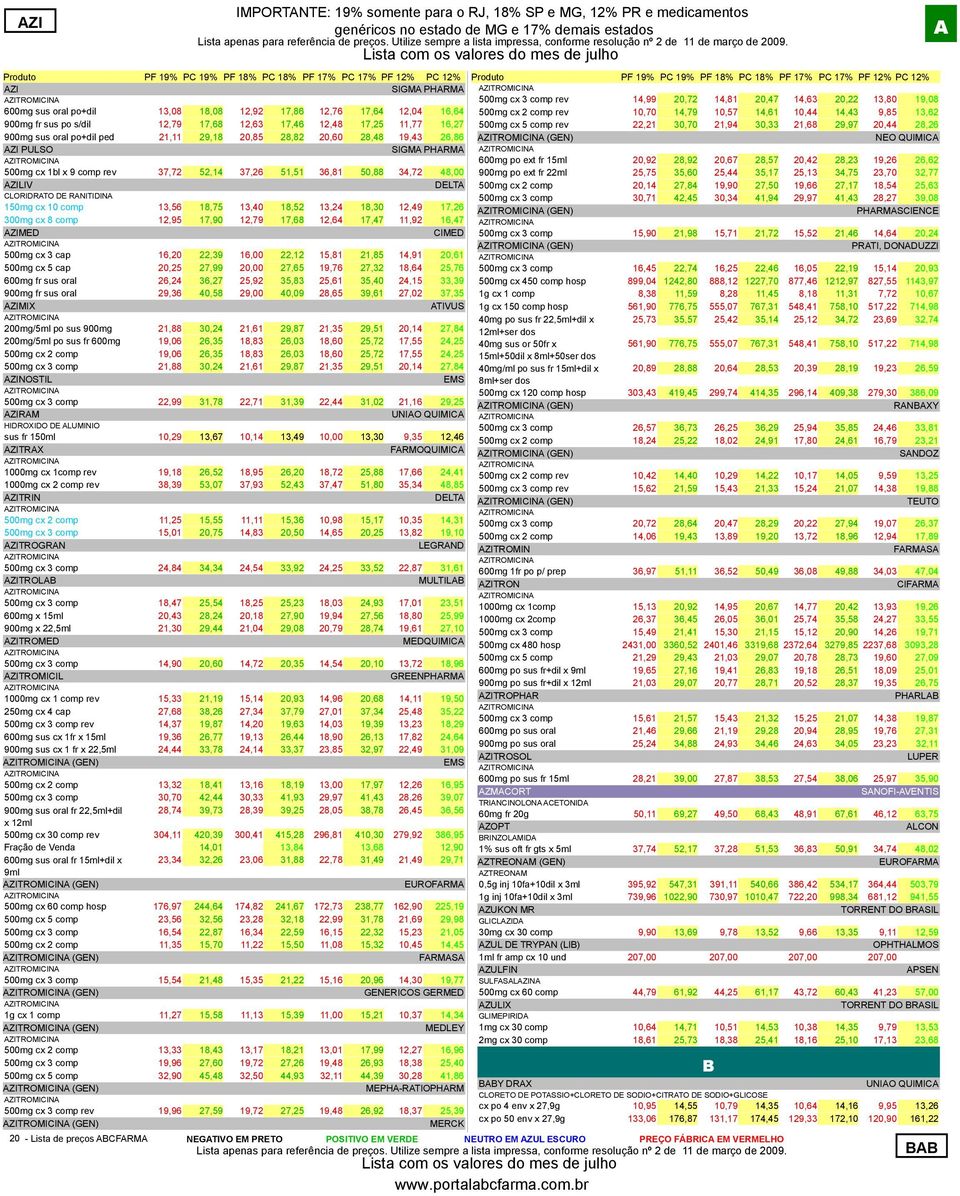 sus oral po+dil ped 21,11 29,18 20,85 28,82 20,60 28,48 19,43 26,86 AZITROMICINA (GEN) AZI PULSO SIGMA PHARMA AZITROMICINA AZITROMICINA 600mg po ext fr 15ml 20,92 28,92 20,67 28,57 20,42 28,23 19,26