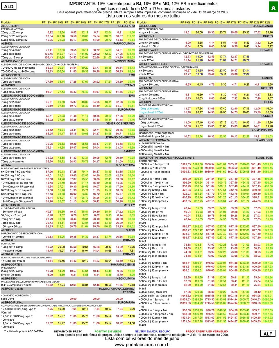 FARMOQUIMICA 2mg cx 20 comp 4,20 5,58 4,14 5,51 4,08 5,43 3,82 5,09 ALENDRONATO DE SODIO sol oral fr 100ml 6,54 8,69 6,45 8,57 6,36 8,46 5,94 7,92 70mg cx 4 comp 70,41 97,33 69,55 96,14 68,72 94,99