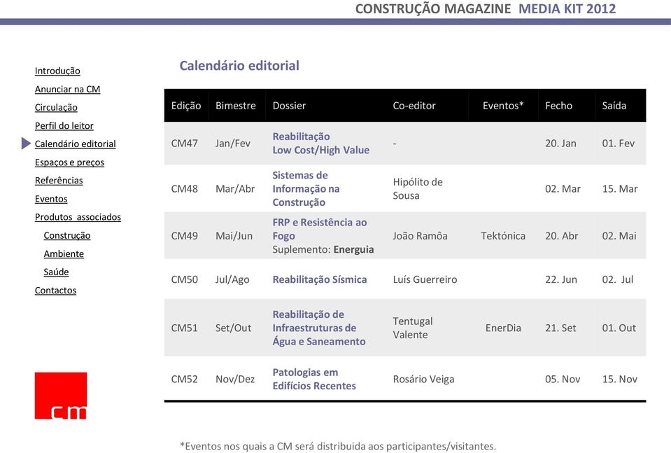 Mai CM50 Jul/Ago Reabilitação Sísmica Luís Guerreiro 22. Jun 02.