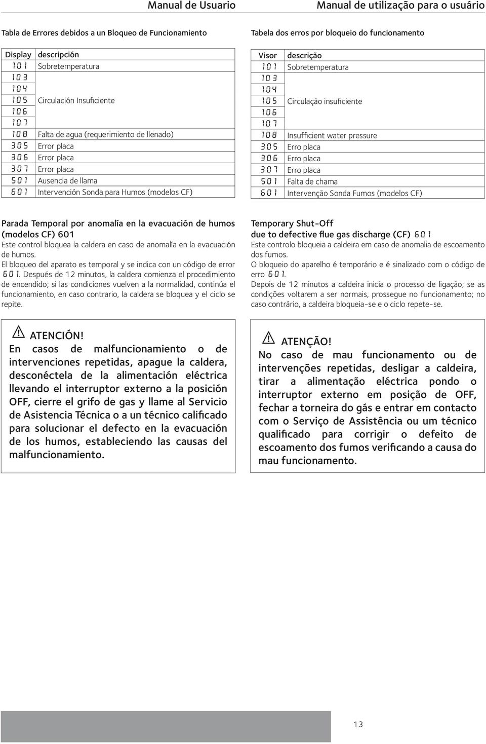 105 Circulação insuficiente 106 107 108 Insufficient water pressure 305 Erro placa 306 Erro placa 307 Erro placa 501 Falta de chama 601 Intervenção Sonda Fumos (modelos CF) Parada Temporal por