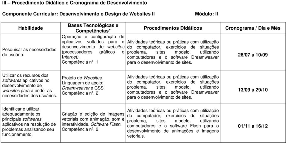 1 Procedimentos Didáticos Atividades teóricas ou práticas com utilização do computador, exercícios de situações problema, sites modelo, utilizando computadores e o software Dreamweaver para o