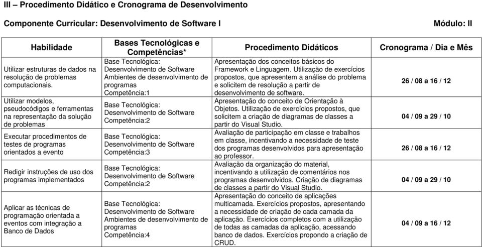 Utilizar modelos, pseudocódigos e ferramentas na representação da solução de problemas Executar procedimentos de testes de programas orientados a evento Redigir instruções de uso dos programas