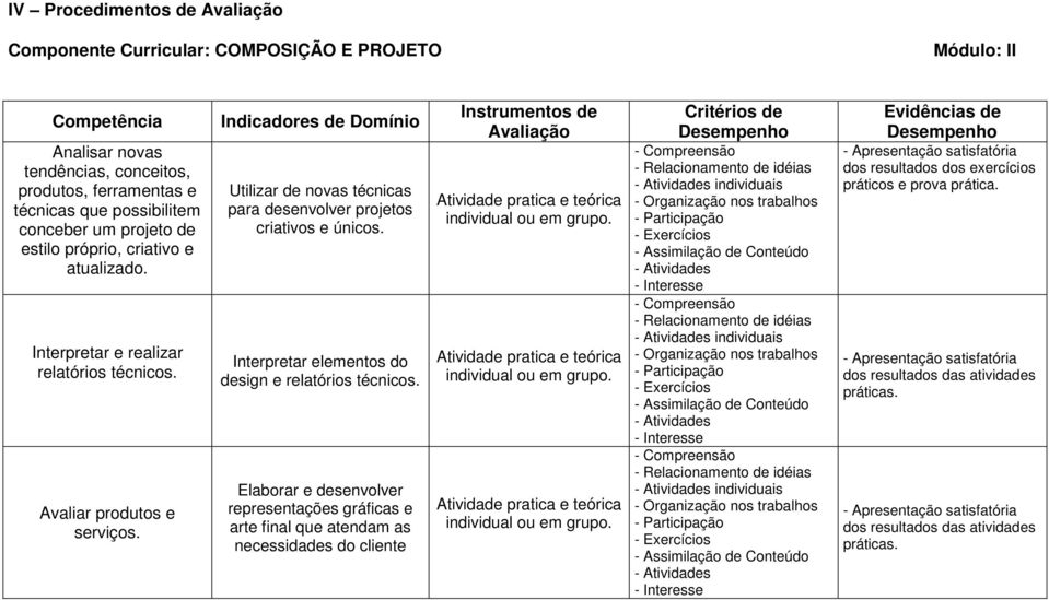 Indicadores de Domínio Utilizar de novas técnicas para desenvolver projetos criativos e únicos. Interpretar elementos do design e relatórios técnicos.