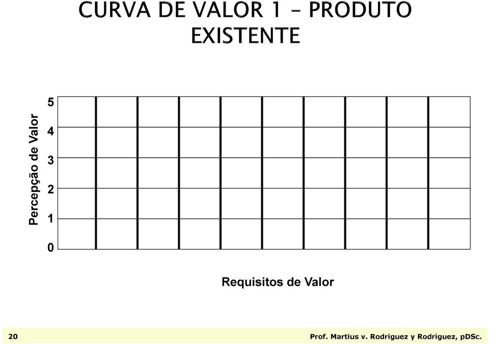 Valor 20 Prof. Martius v.