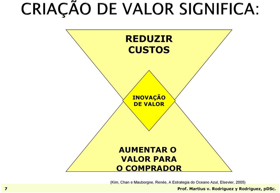 Renée, A Estrategia do Oceano Azul, Elsevier,