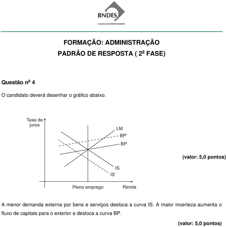 demanda externa por bens e serviços desloca a curva IS.