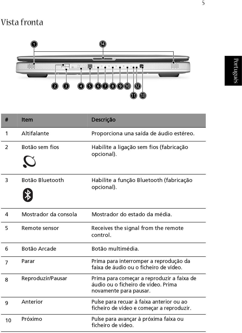 6 Botão Arcade Botão multimédia. 7 Parar Prima para interromper a reprodução da faixa de áudio ou o ficheiro de vídeo.