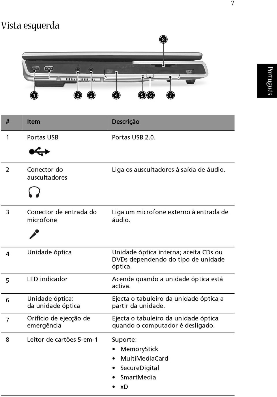 4 Unidade óptica Unidade óptica interna; aceita CDs ou DVDs dependendo do tipo de unidade óptica. 5 LED indicador Acende quando a unidade óptica está activa.