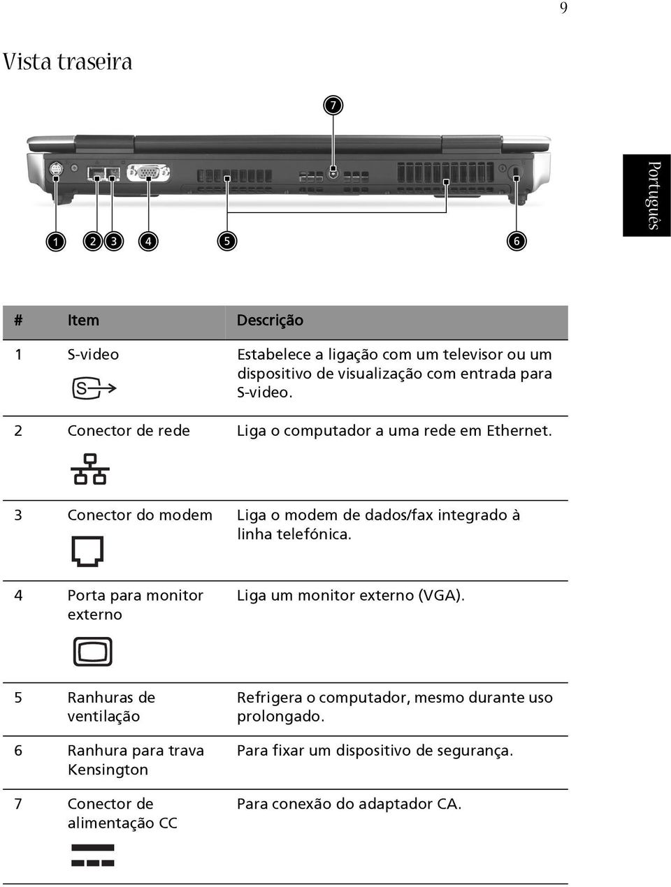 3 Conector do modem Liga o modem de dados/fax integrado à linha telefónica. 4 Porta para monitor externo Liga um monitor externo (VGA).