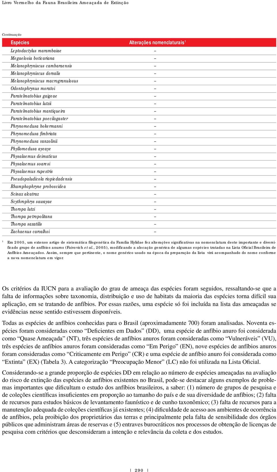 Phrynomedusa fimbriata Phrynomedusa vanzolinii Phyllomedusa ayeaye Physalaemus deimaticus Physalaemus soaresi Physalaemus rupestris Pseudopaludicola riopiedadensis Rhamphophryne proboscidea Scinax