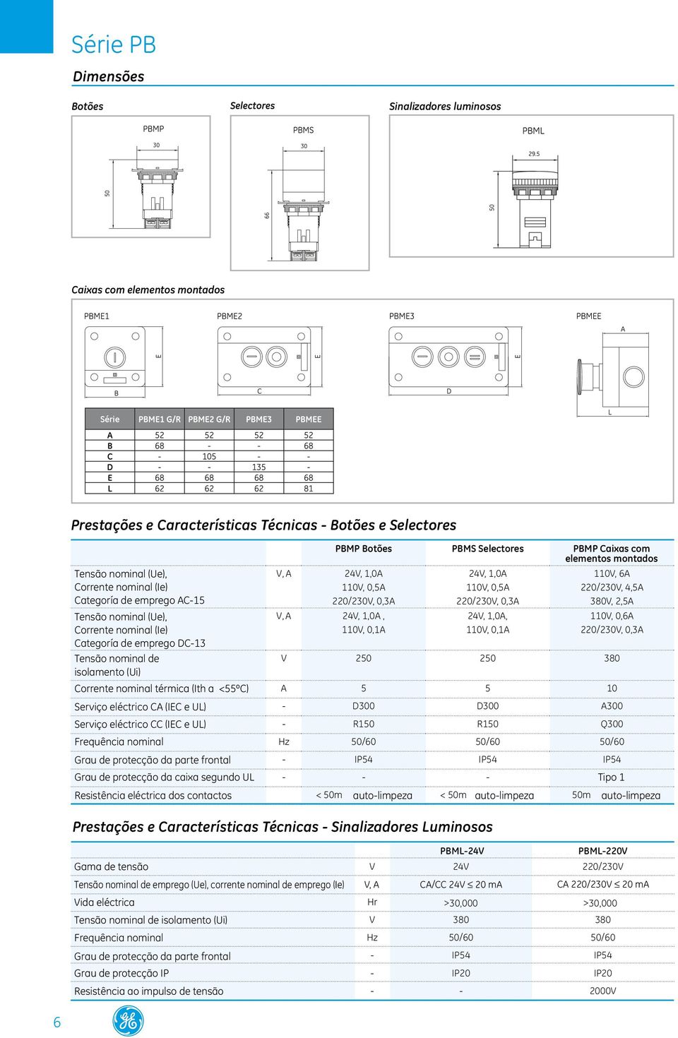 CC (IEC e UL) Frequência nominal V, A 24V, 1,0A 110V, 0,5A 2/230V, 0,3A V, A 24V, 1,0A, 110V, 0,1A V A Hz PBMP Botões 250 5 D300 R150 PBMS Selectores 24V, 1,0A 110V, 0,5A 2/230V, 0,3A 24V, 1,0A,