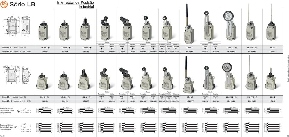 LB41H1 LB41V LB41V1 LB41XJ LB41XJ1 LB41YD LB415H LB415H1 LB415V LB415V1 LB415XJ LB415XJ1 LB415YD LB415YD1 LB415YD2 LB3YD1 LB3YD2 LB3YT LB35YT LB3YL LB3Y LB35YL LB35Y LB3Y LB3YM LB35Y LB3Z LB35YM