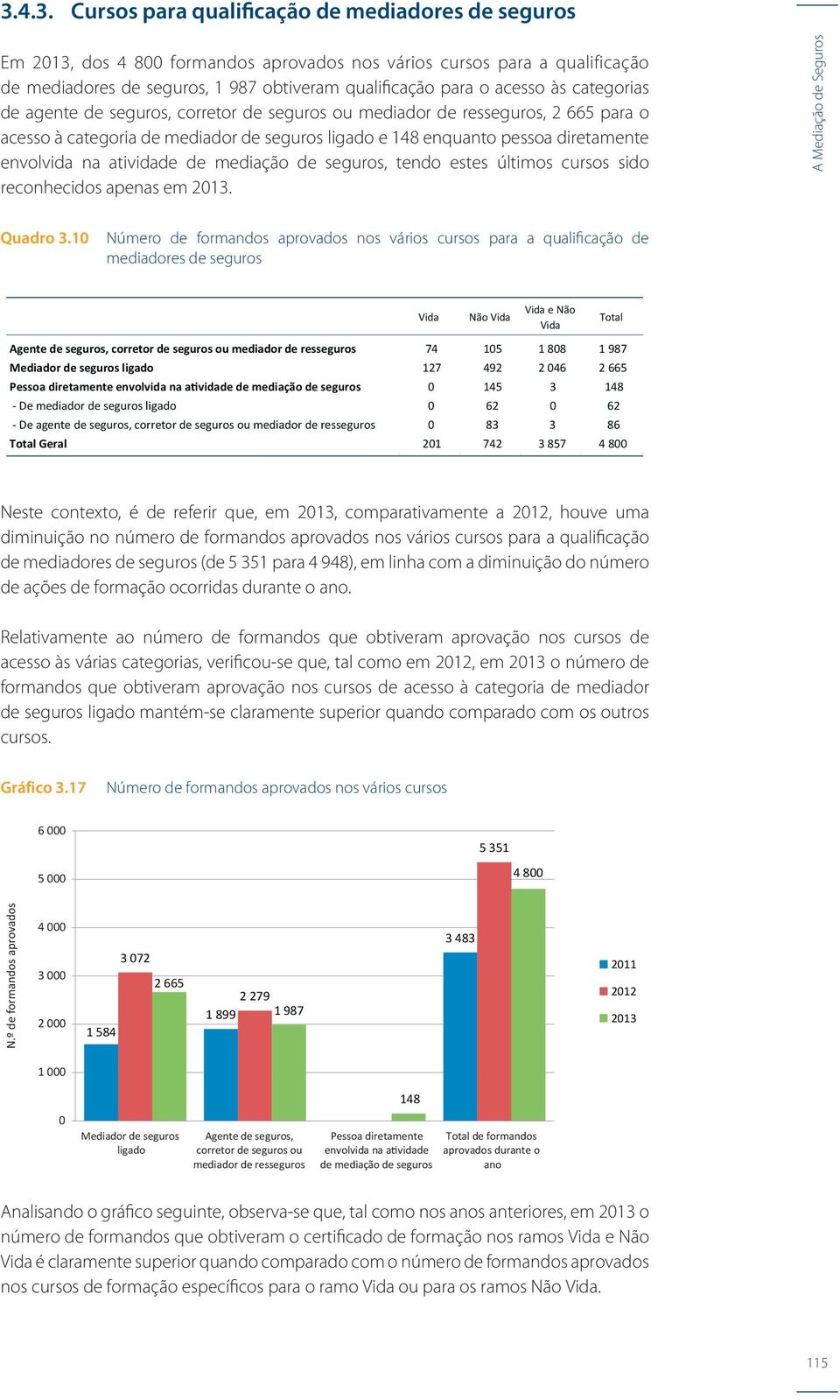 atividade de mediação de seguros, tendo estes últimos cursos sido reconhecidos apenas em 213. Quadro 3.