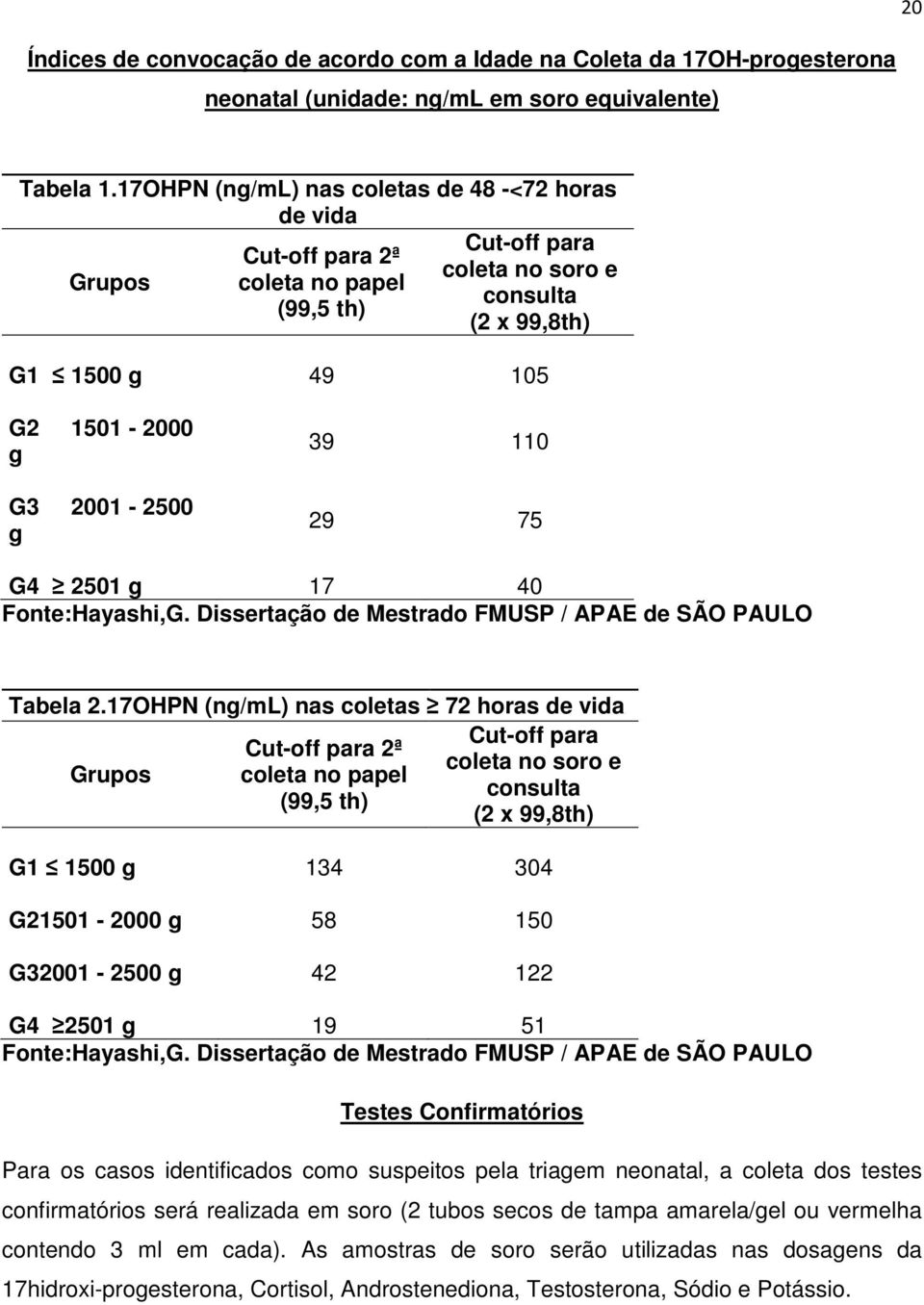 39 110 29 75 G4 2501 g 17 40 Fonte:Hayashi,G. Dissertação de Mestrado FMUSP / APAE de SÃO PAULO Tabela 2.