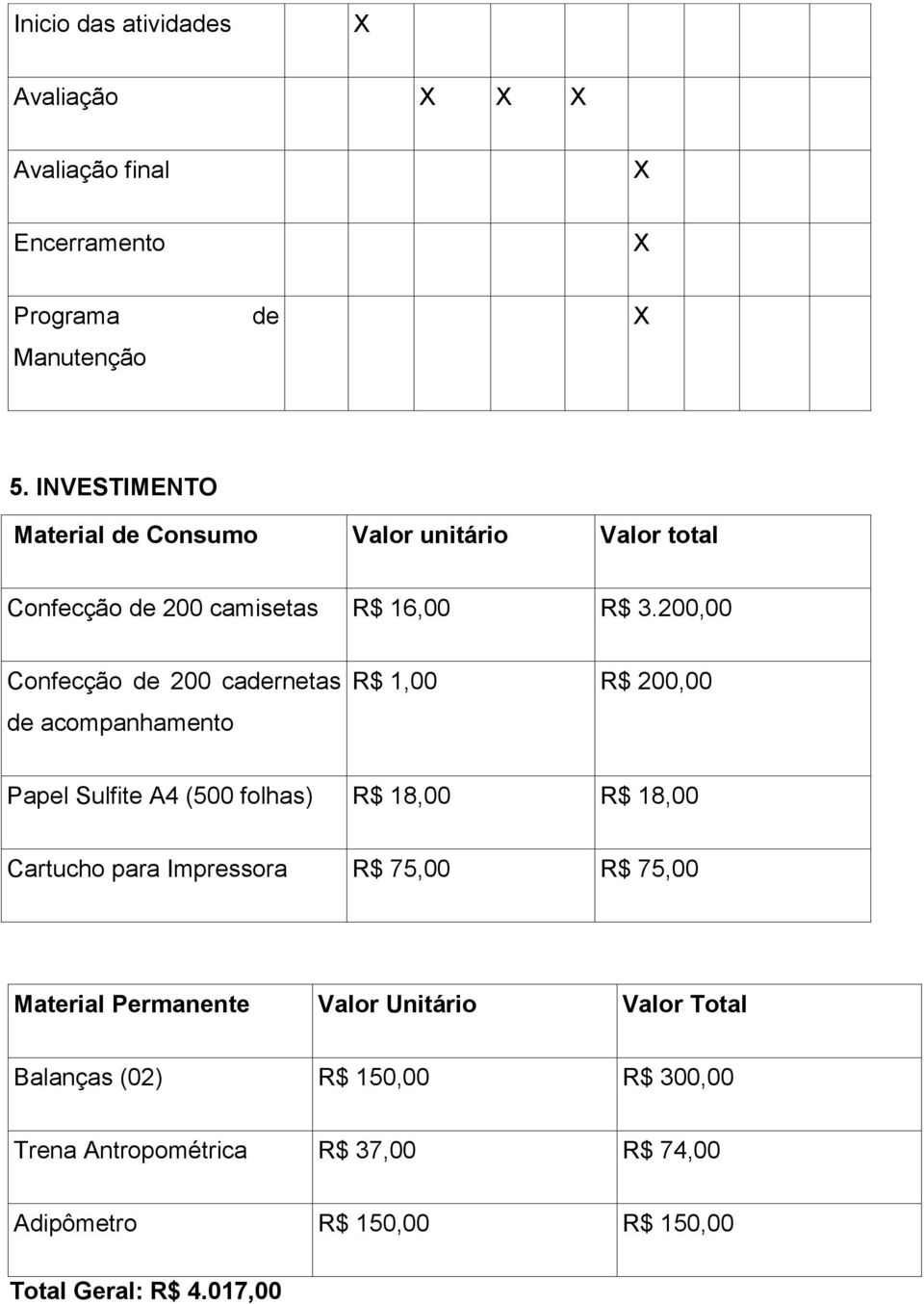 200,00 Confecção de 200 cadernetas de acompanhamento R$ 1,00 R$ 200,00 Papel Sulfite A4 (500 folhas) R$ 18,00 R$ 18,00 Cartucho