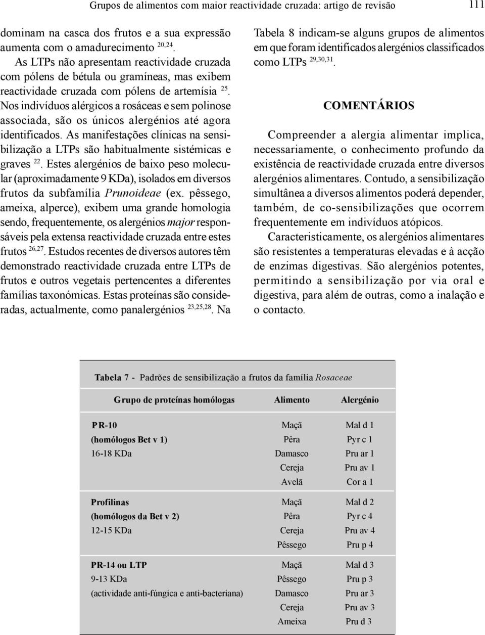 Nos indivíduos alérgicos a rosáceas e sem polinose associada, são os únicos alergénios até agora identificados.