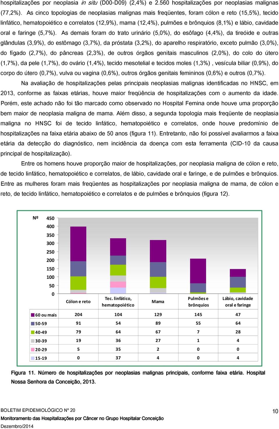 cavidade oral e faringe (5,7%).