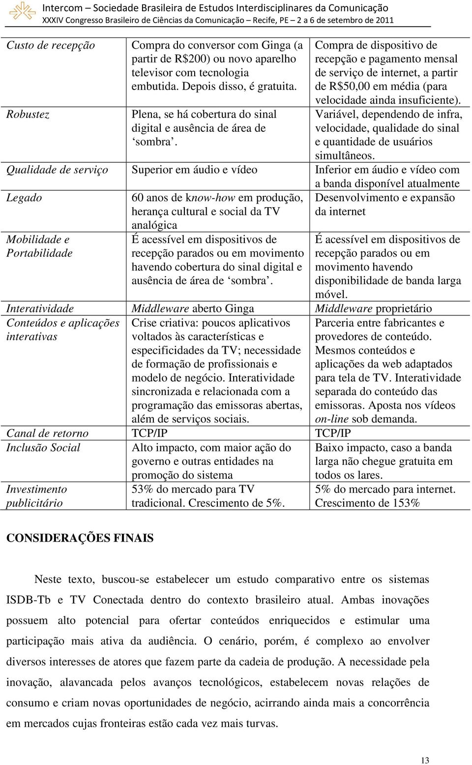 Compra de dispositivo de recepção e pagamento mensal de serviço de internet, a partir de R$50,00 em média (para velocidade ainda insuficiente).