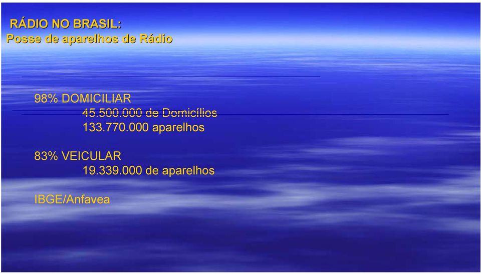 000 de Domicílios 133.770.
