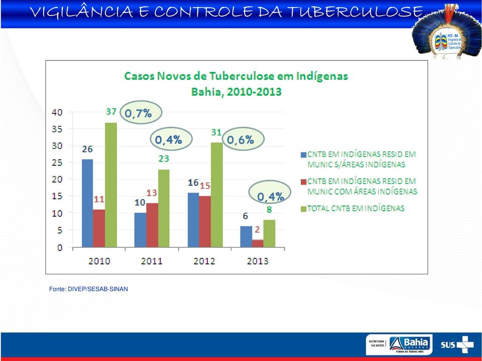 Fonte: