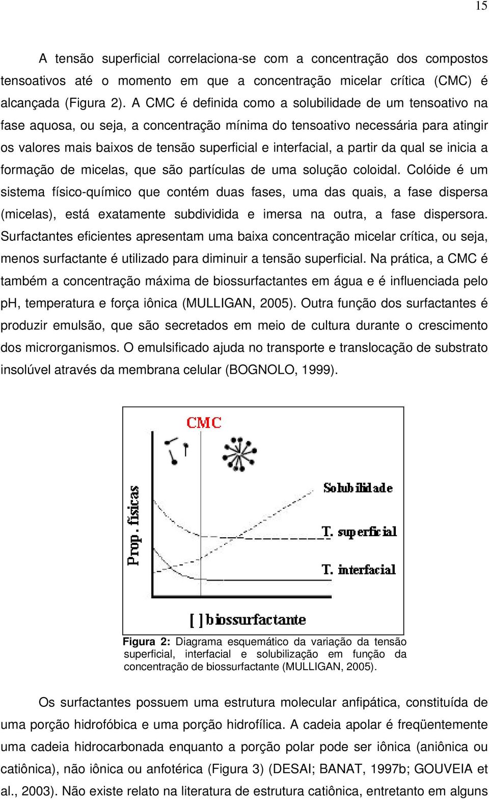 a partir da qual se inicia a formação de micelas, que são partículas de uma solução coloidal.