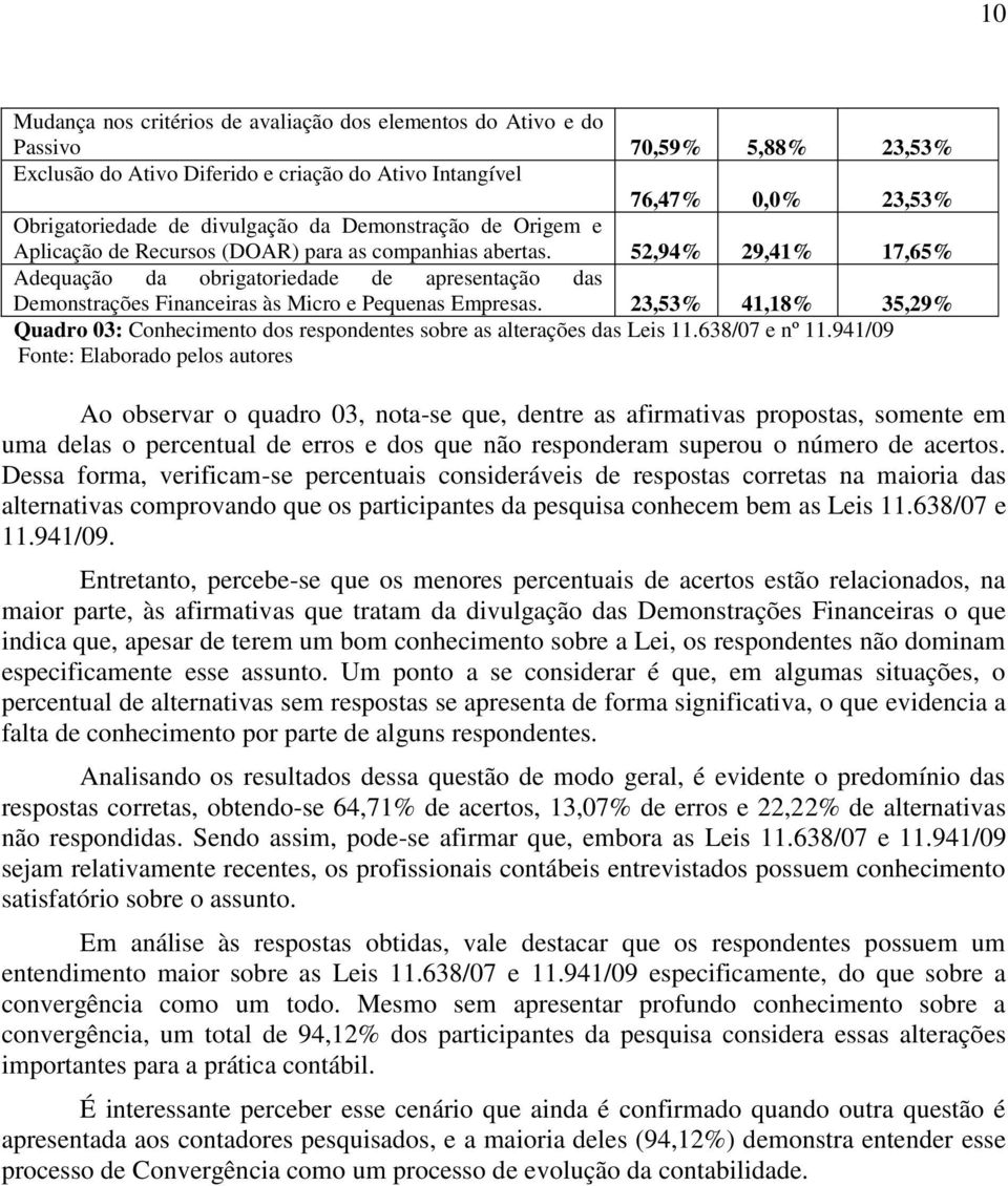 52,94% 29,41% 17,65% Adequação da obrigatoriedade de apresentação das Demonstrações Financeiras às Micro e Pequenas Empresas.