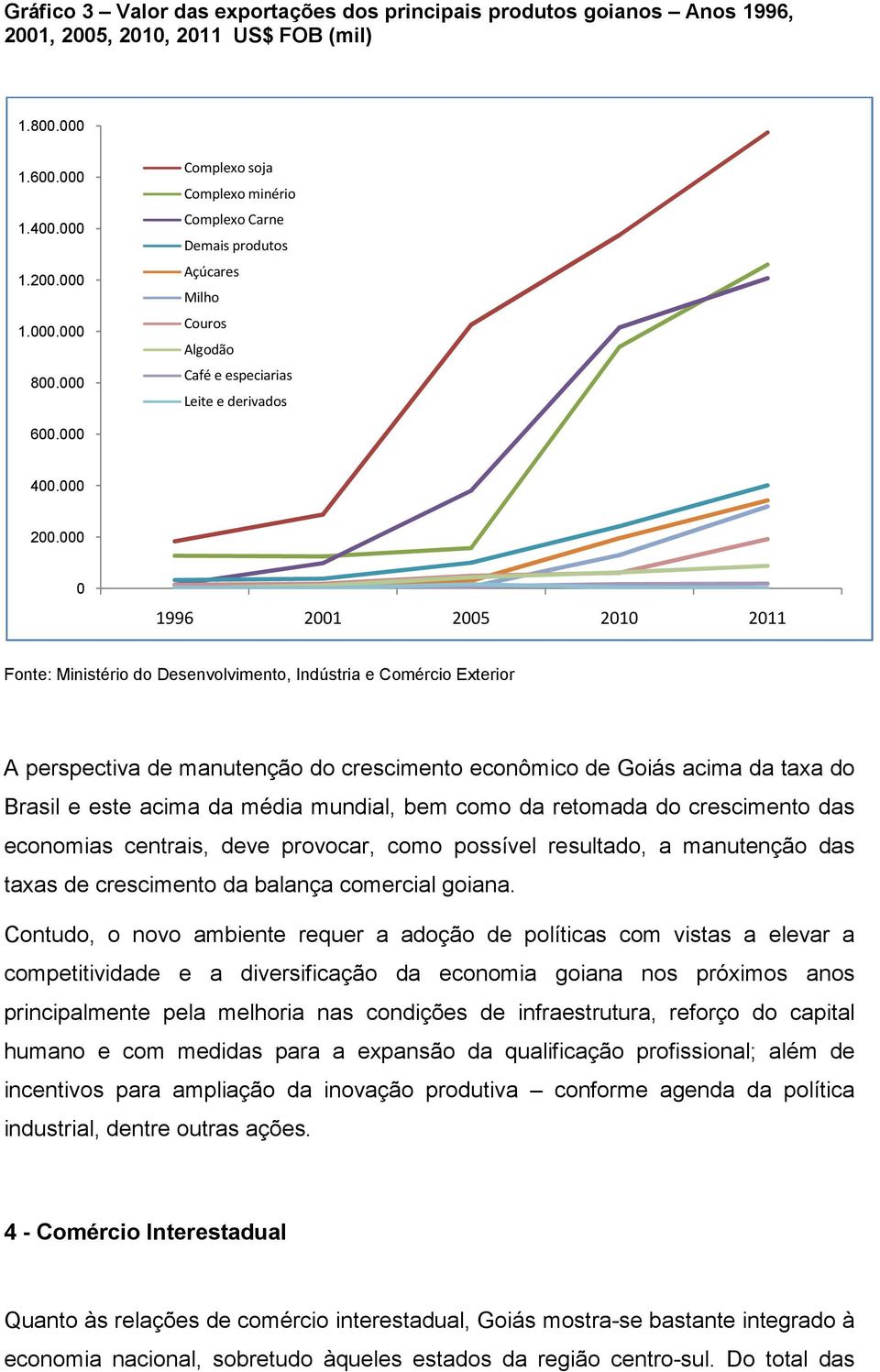 000 0 1996 2001 2005 2010 2011 Fonte: Ministério do Desenvolvimento, Indústria e Comércio Exterior A perspectiva de manutenção do crescimento econômico de Goiás acima da taxa do Brasil e este acima