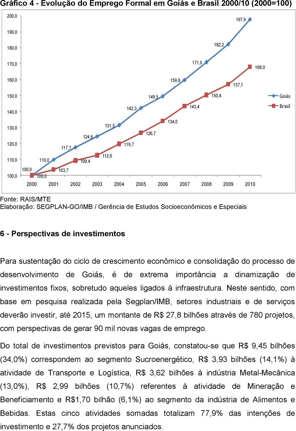 de Estudos Socioeconômicos e Especiais 6 - Perspectivas de investimentos Para sustentação do ciclo de crescimento econômico e consolidação do processo de desenvolvimento de Goiás, é de extrema