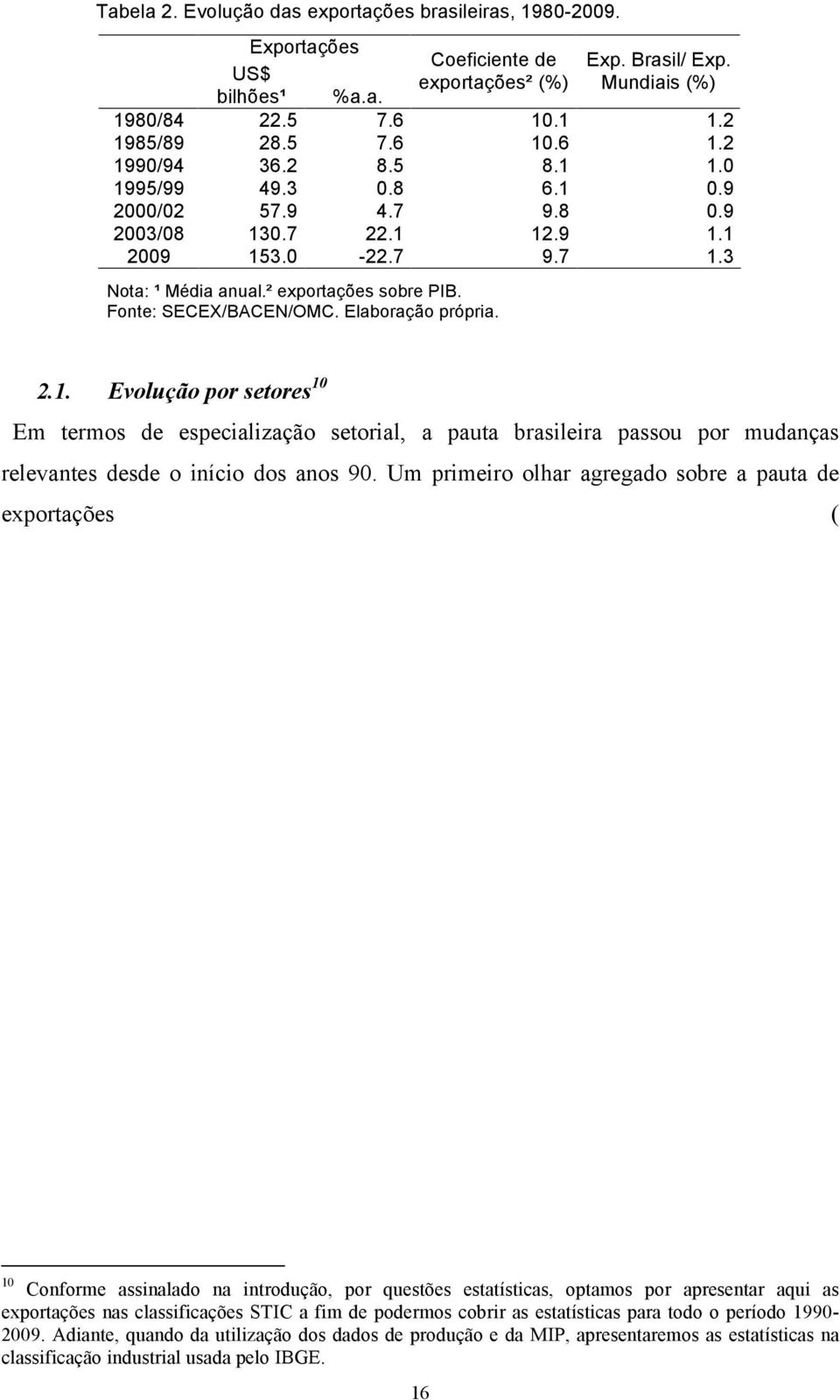 Elaboração própria. 2.1. Evolução por setores 10 Em termos de especialização setorial, a pauta brasileira passou por mudanças relevantes desde o início dos anos 90.