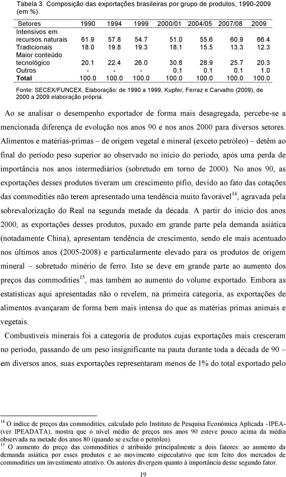 Elaboração: de 1990 a 1999, Kupfer, Ferraz e Carvalho (2009), de 2000 a 2009 elaboração própria.