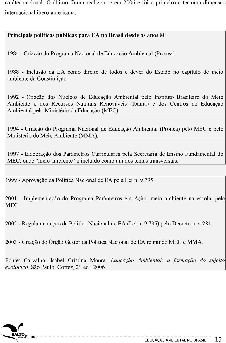 1988 - Inclusão da EA como direito de todos e dever do Estado no capítulo de meio ambiente da Constituição.