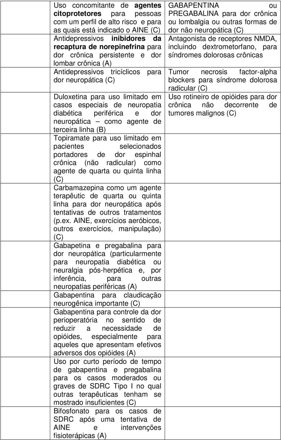 de terceira linha (B) Topiramate para uso limitado em pacientes selecionados portadores de dor espinhal crônica (não radicular) como agente de quarta ou quinta linha Carbamazepina como um agente