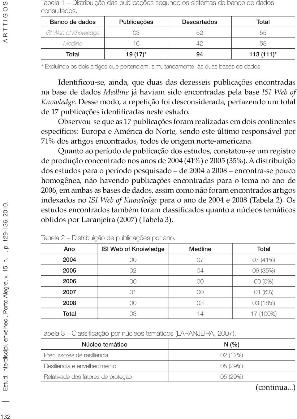 dados. Identificou-se, ainda, que duas das dezesseis publicações encontradas na base de dados Medline já haviam sido encontradas pela base ISI Web of Knowledge.