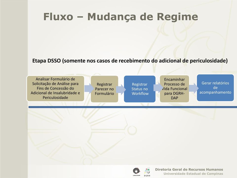 Adicional de Insalubridade e Periculosidade Registrar Parecer no Formulário Registrar