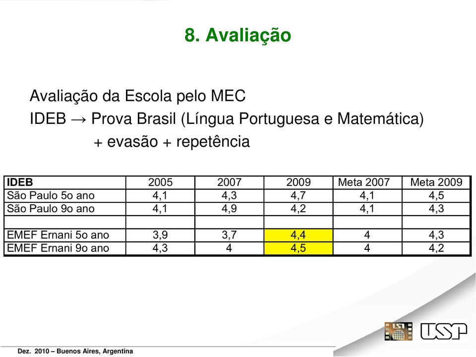 Brasil (Língua Portuguesa e