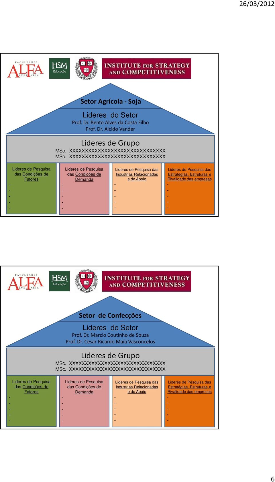 Alcido Vander Lideres de Grupo Fatores Demanda Industrias Relacionadas e de Apoio Estratégias, Estruturas e