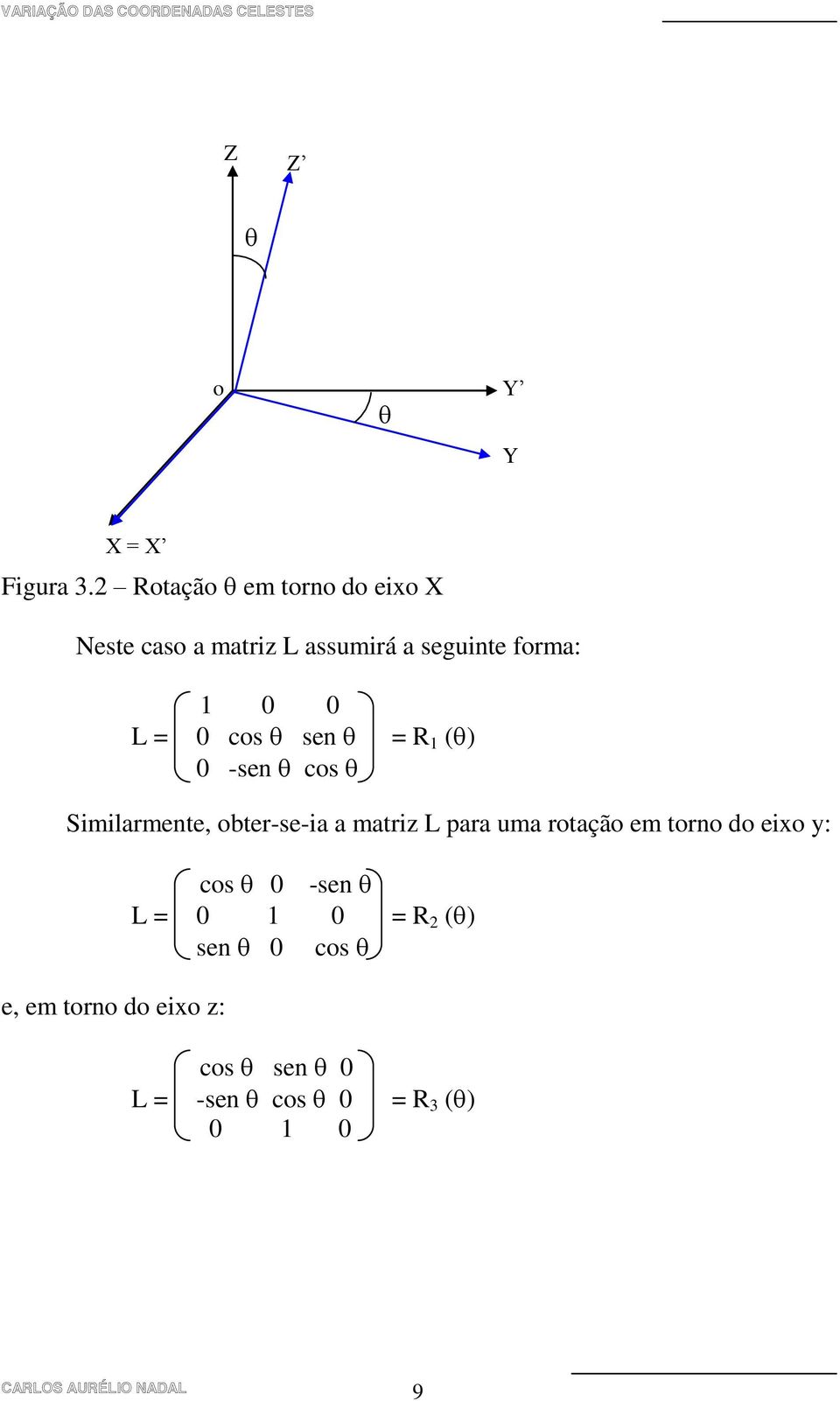 0 0 L = 0 cos sen = R 1 ( ) 0 -sen cos Similarmente, obter-se-ia a matriz L para