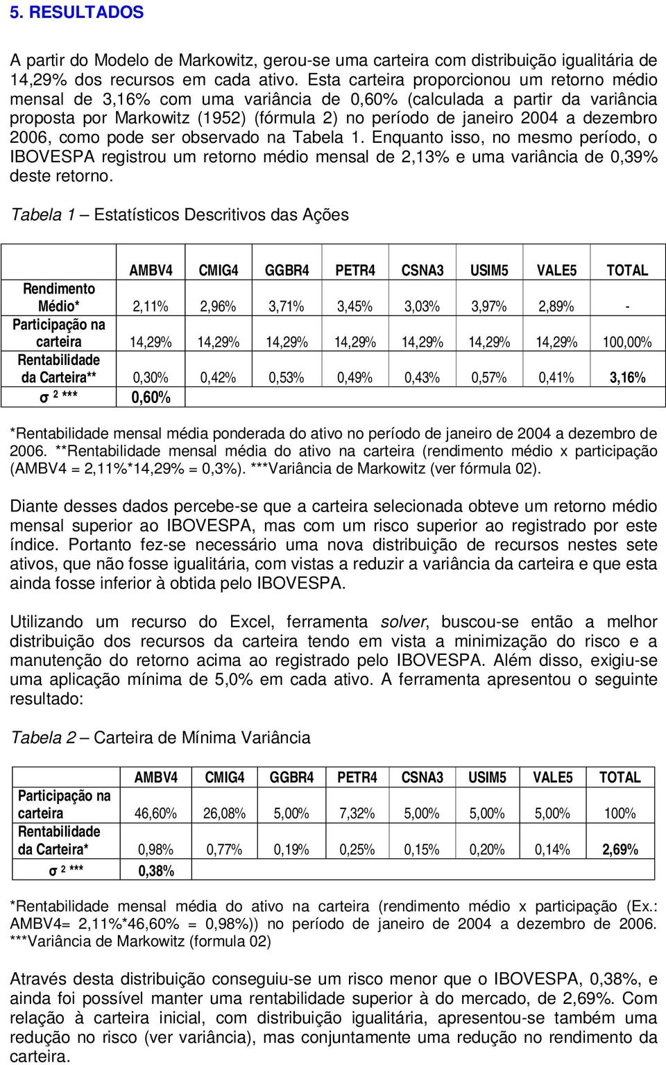 2006, como pode ser observado na Tabela 1. Enquanto isso, no mesmo período, o IBOVESPA registrou um retorno médio mensal de 2,13% e uma variância de 0,39% deste retorno.