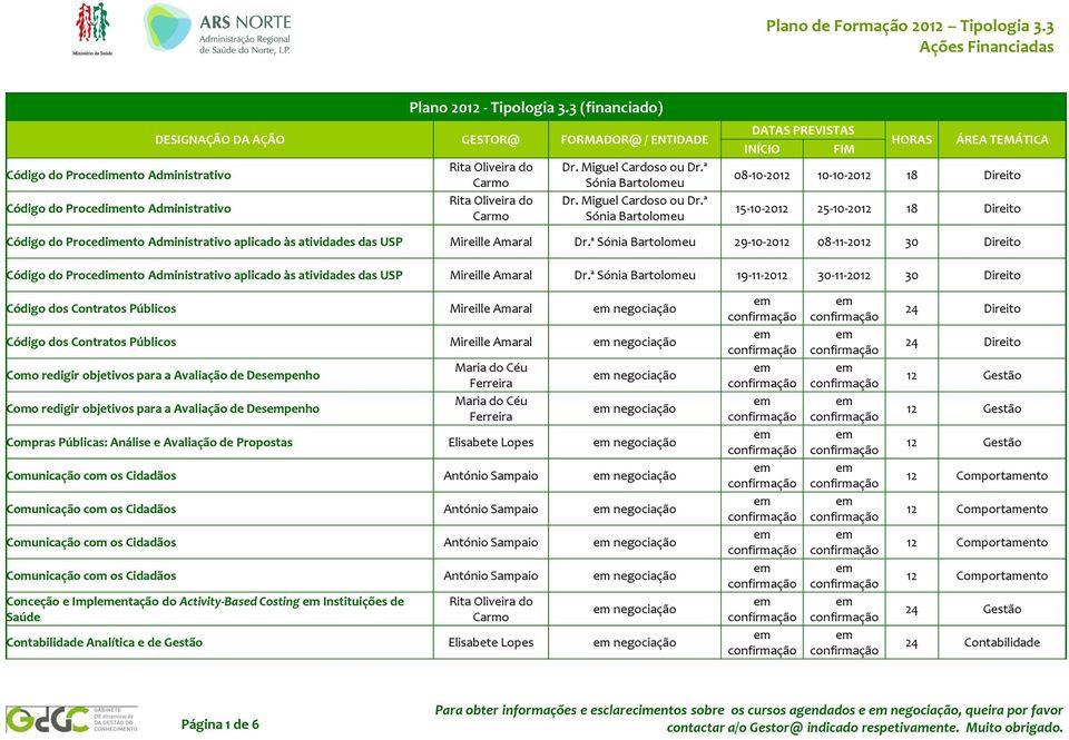 ª Sónia Bartolomeu HORAS ÁREA TEMÁTICA 08-10-2012 10-10-2012 18 Direito 15-10-2012 25-10-2012 18 Direito Código do Procedimento Administrativo aplicado às atividades das USP Mireille Amaral Dr.