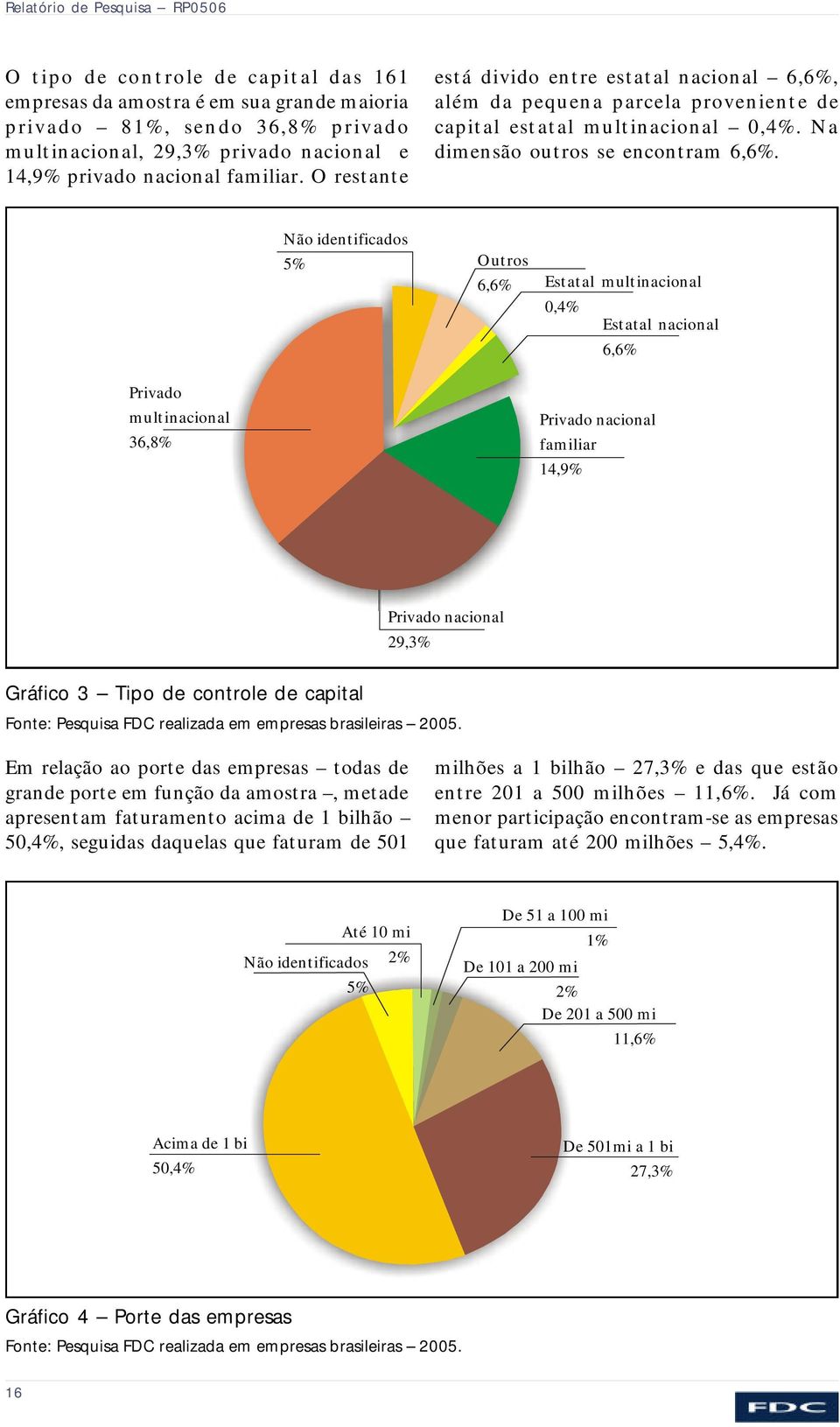 Não identificados 5% Outros 6,6% Estatal multinacional 0,4% Estatal nacional 6,6% Privado multinacional 36,8% Privado nacional familiar 14,9% Privado nacional 29,3% Gráfico 3 Tipo de controle de