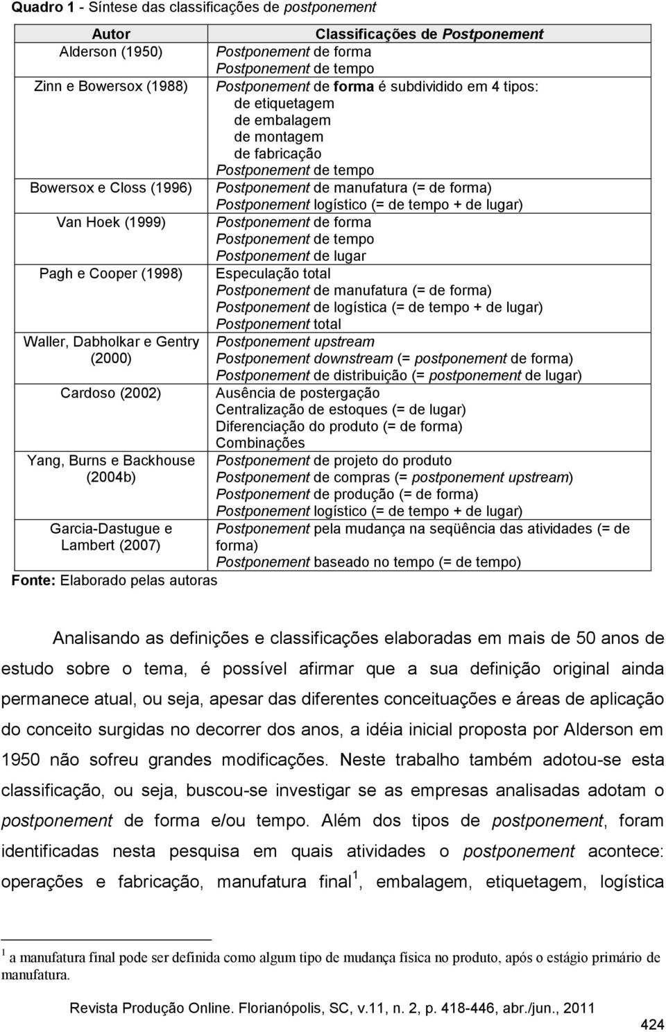 + de lugar) Van Hoek (1999) Postponement de forma Postponement de tempo Postponement de lugar Pagh e Cooper (1998) Especulação total Postponement de manufatura (= de forma) Postponement de logística