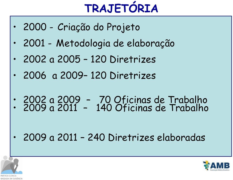 Diretrizes 2002 a 2009 2009 a 2011 70 Oficinas de Trabalho
