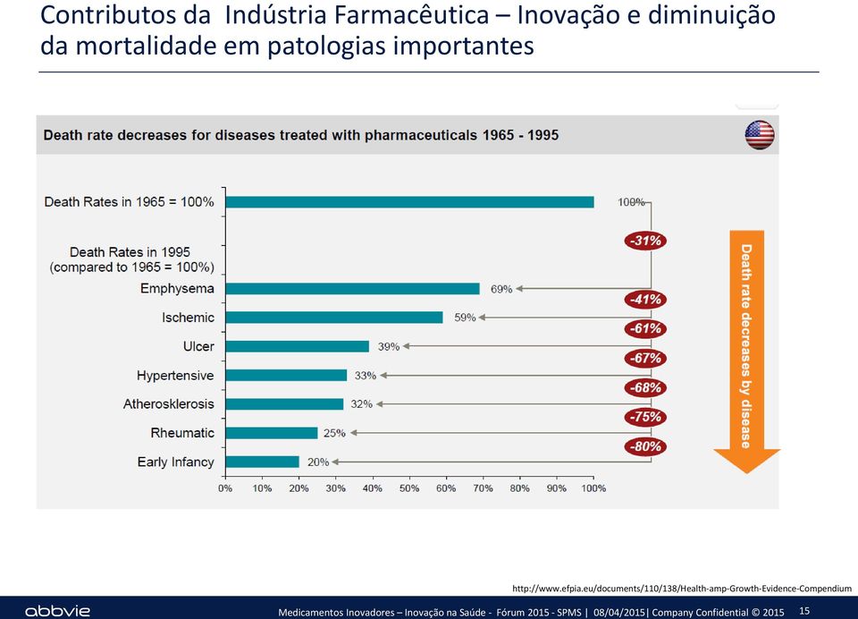 patologias importantes http://www.efpia.