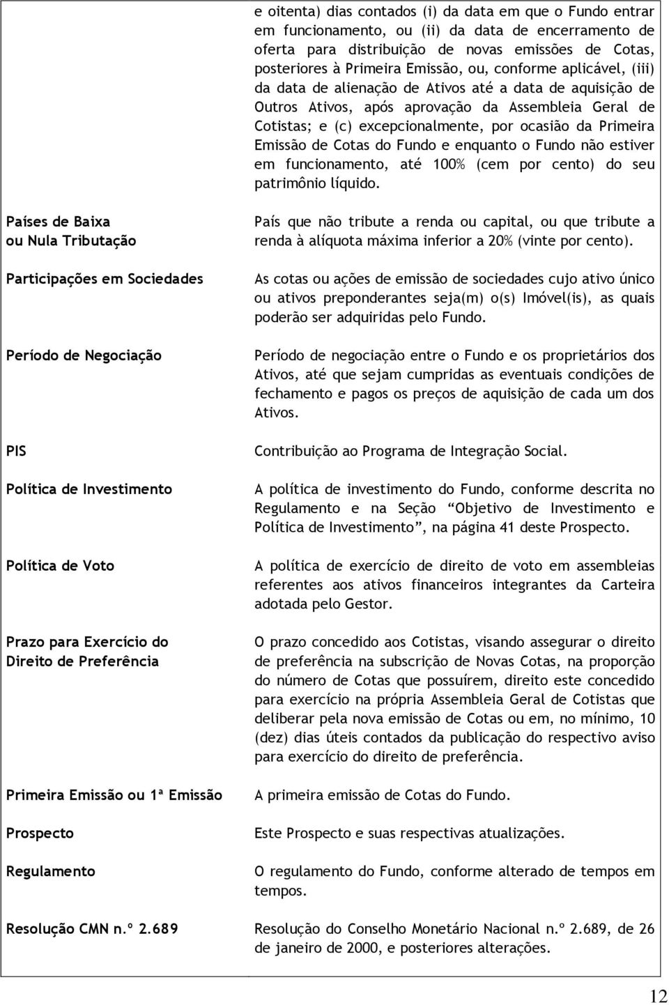 Emissão de Cotas do Fundo e enquanto o Fundo não estiver em funcionamento, até 100% (cem por cento) do seu patrimônio líquido.