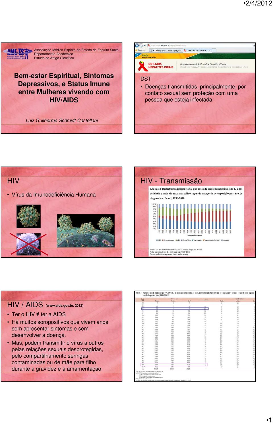 Transmissão Vírus da Imunodeficiência Humana HIV / AIDS (www.aids.gov.